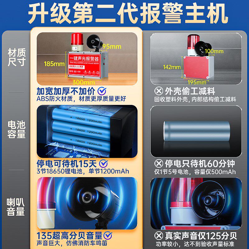 一键工业声光报警器消防工厂车间220V电喇叭一件一健警报响铃装置
