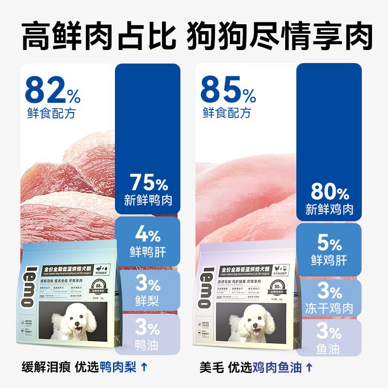 LEMO乐摩全价全期低温烘焙犬粮幼犬成犬通用型无谷鸭肉梨鱼油狗粮