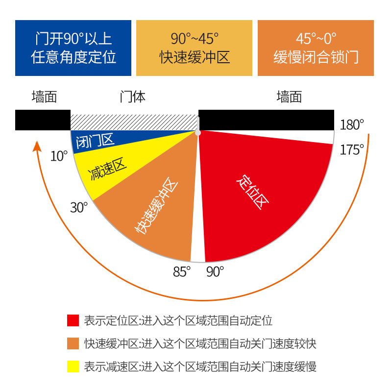 顶谷隐形门合页子母背景墙装饰墙铰链自闭暗门偏芯轴旗液压缓冲