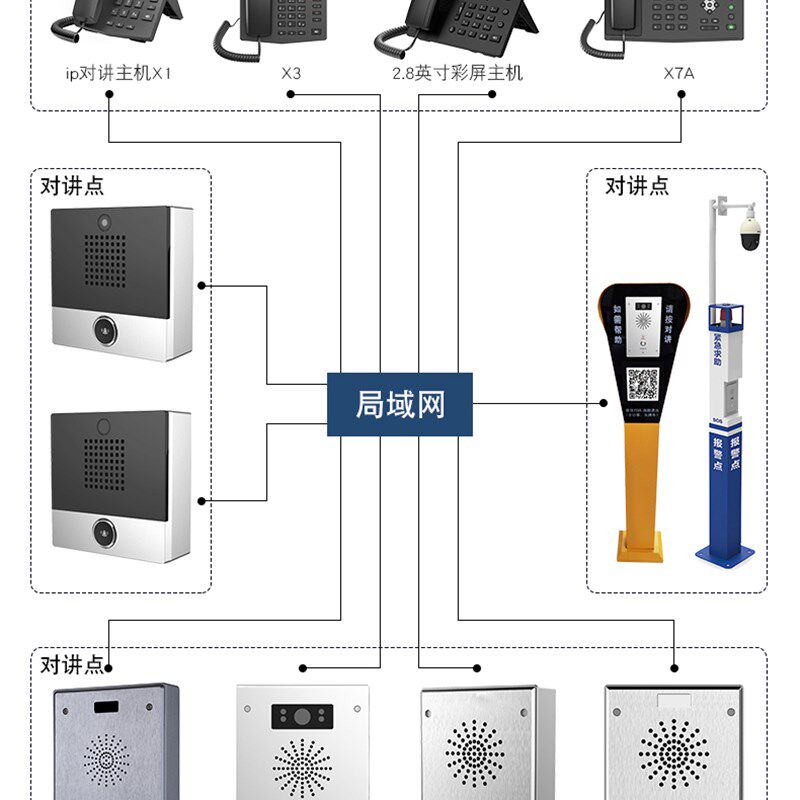 ip网络对讲呼叫器一键紧急求助终端SIP网络电话机远距离联网岗亭