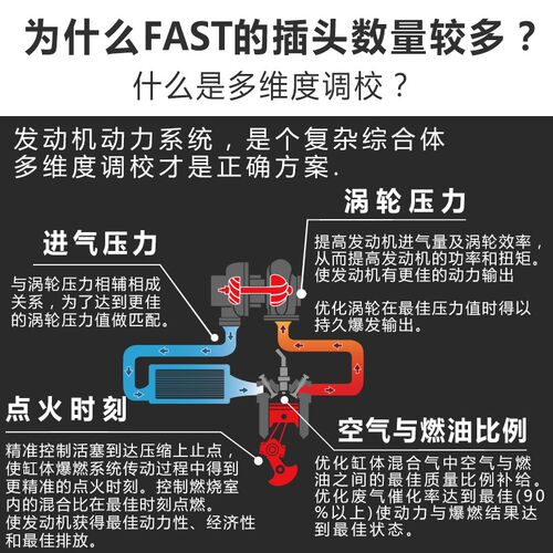 影豹ECU直刷动力升级加大涡轮马力改装 适用传祺GS4特调TCU变速箱