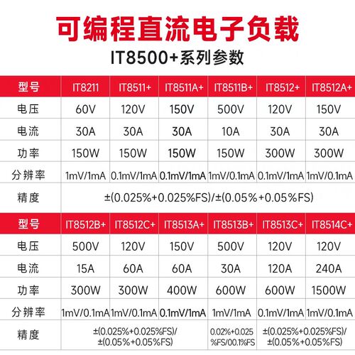 艾德克斯电子负载IT8511A+ IT8514C+ IT8513C+负载测试仪IT8512A+