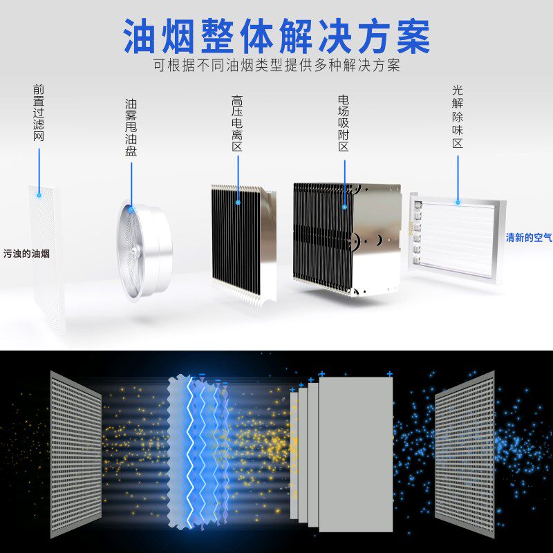 火锅烤羊肉餐饮厨房商用除味除废气UV光解油烟净化器工业环保设备