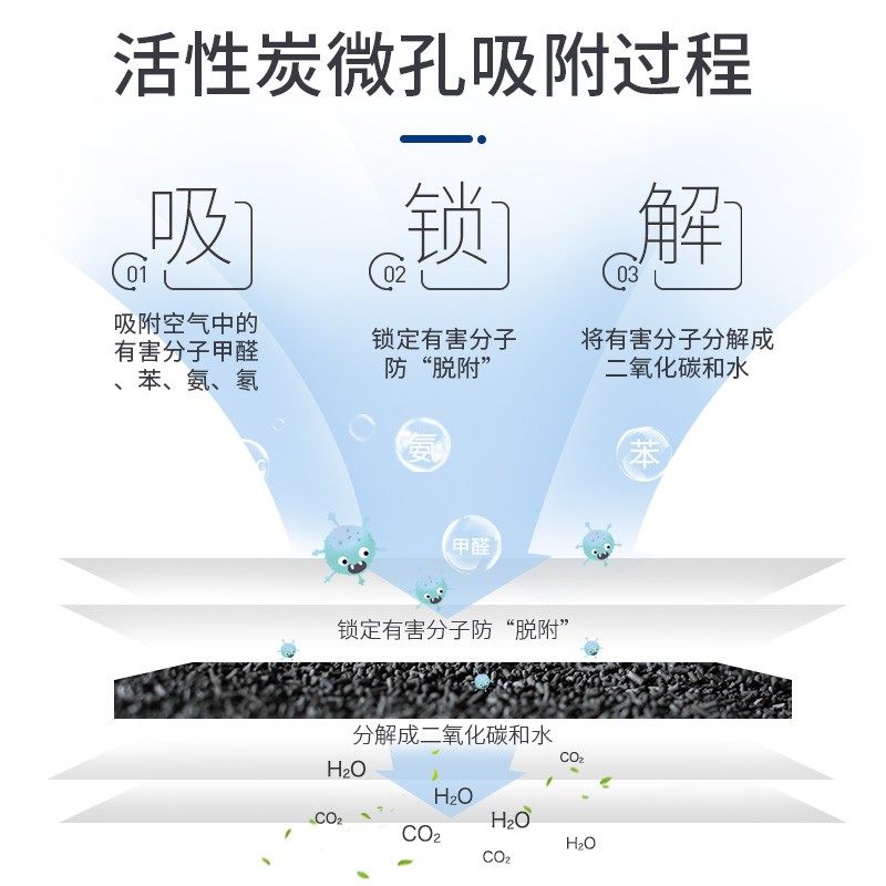 活性炭竹炭包除甲醛新房房间装修急入住家用吸去味碳包吸甲醛汽车