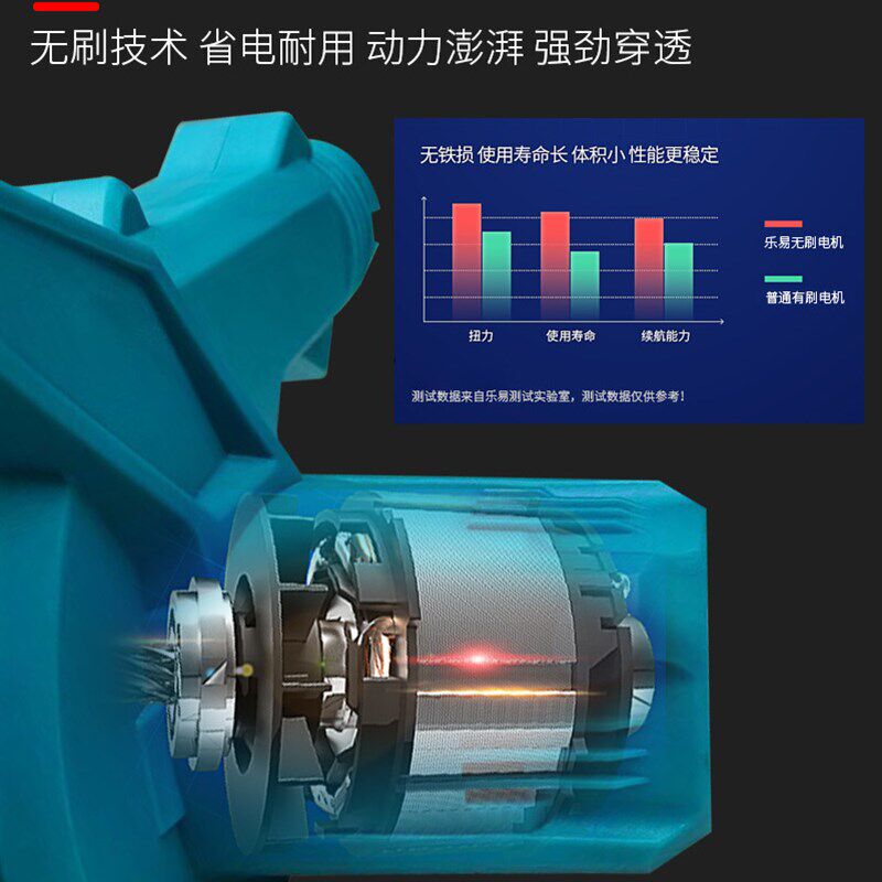 乐易锂电吹风机充电式鼓风机大功率工业强力吹灰家用吹雪机除尘器