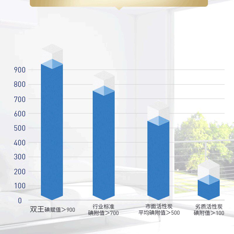 快活林活性炭去除甲醛强力吸附除味新房炭包装修新汽车空气净化剂