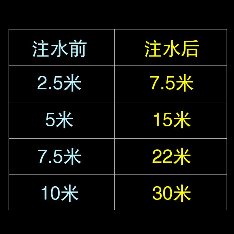 爱邦家用伸缩水管 水枪喷头花园浇花工具软水管加长 洗车套装