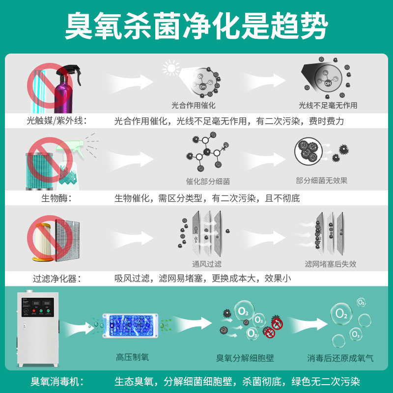 飞立FL-820F风管式臭氧发生器中央空调臭氧杀菌机制药车间消毒