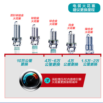 电装IKH20TT适配标致307 408 508菱悦景逸远景C5双针铱金火花塞