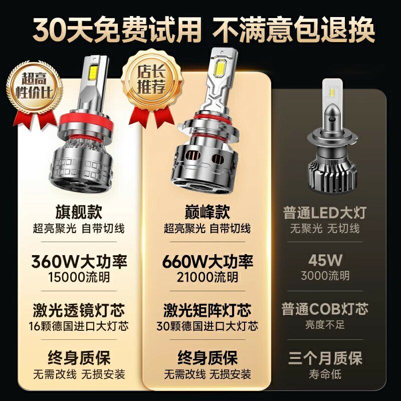 LED大灯适用比亚迪F0秦S6速锐S7元F6宋MAX M6超亮 F3E1E5改装