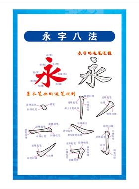 小学生正确握笔姿势坐姿永字八法墙贴纸汉字结构笔画顺序教室挂图