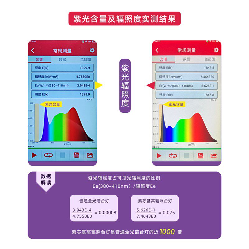 韧彦光学紫芯基台灯学习护眼专用学生儿童书桌书写阅读写作业台灯