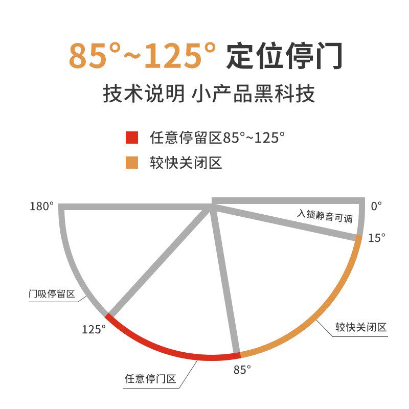 家用隐形暗门木门三维可调隐形合页液压内外开折叠门暗藏十字铰链