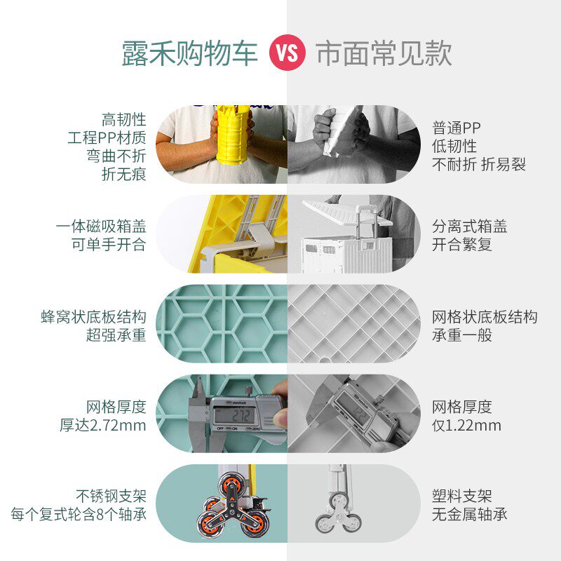 露禾LOHE菜篮拉杆车家用购物小推车折叠买菜车小拉车便携手拉拖车