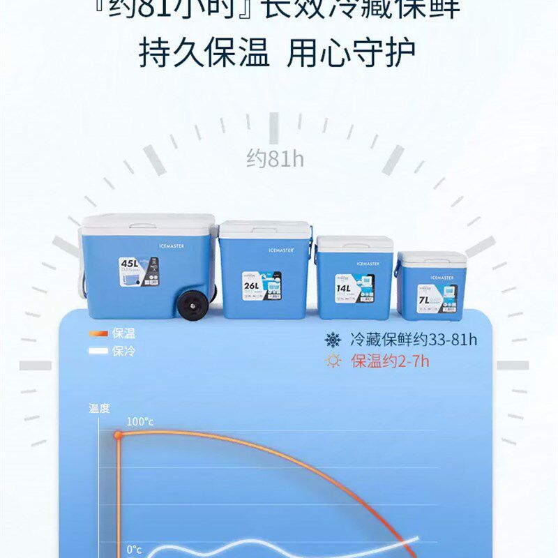 冰大师保温箱冰块冷藏小型冷冻箱冰外露营便携车载户保桶鲜摆摊