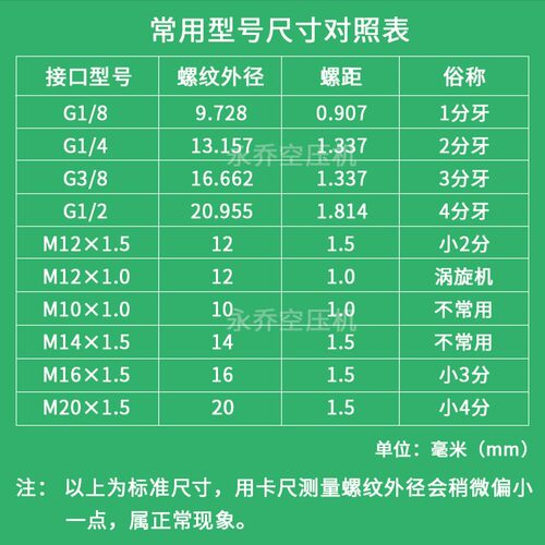 螺杆空压机温度感测器1分 2分 3分 4分 PT100温度感测器监视器 G1