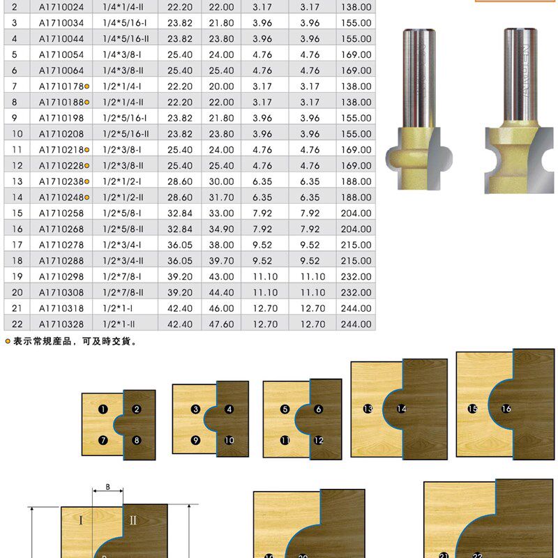 木工工具 铣刀 半圆榫合刀铣刀电木铣 1710 雅登 堤旁树