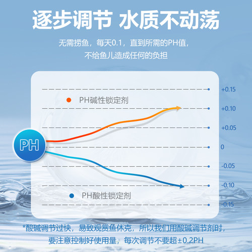 苏皖水族降酸剂鱼缸PH6.5软水酸碱8.2调高剂调节水质稳定PH值降低