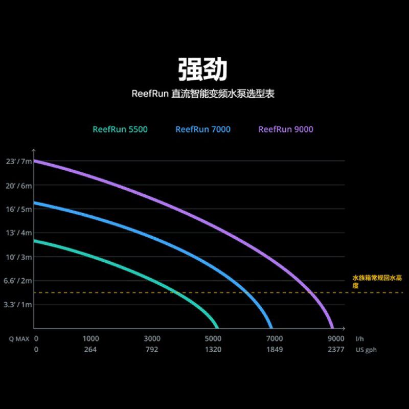 红海ReefRun 直流智能变频水泵 鱼缸循环抽水泵潜水泵 智能控制器
