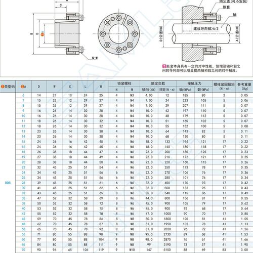 胀紧连接套薄壁型BDB-6 7 8 9 10 11 12 13 14 15 16 18 20 22 24
