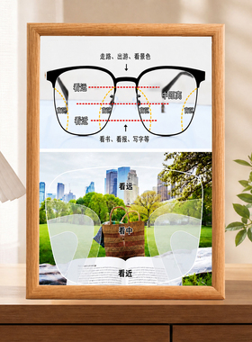 渐进多焦点老花镜知识讲解装饰相框眼镜店宣传挂画