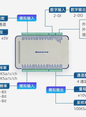 USB50多0同步数据q集卡Smac采高速16位16通道500K采样2DI DO0量程