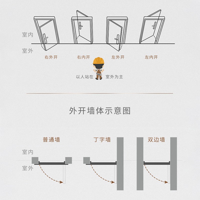 不锈钢简c易门阳台门出租屋房门厕所门卫生间门学校工程门