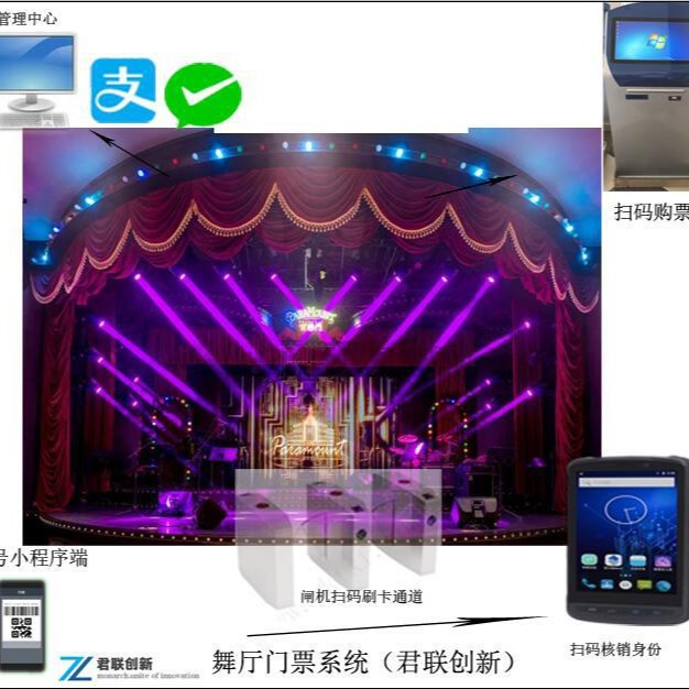 苏州剧院SAAS售票系统 手持检票机 闸机扫码检票卡座管理