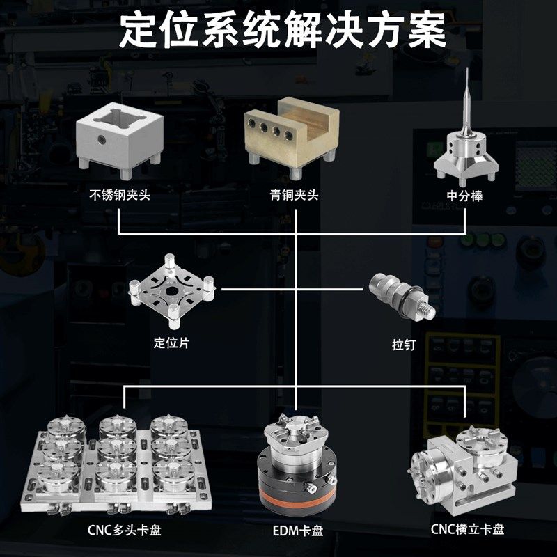 EROWA3R iD150方型气动卡盘 铣床火花机CNC机床配件自动化工装夹