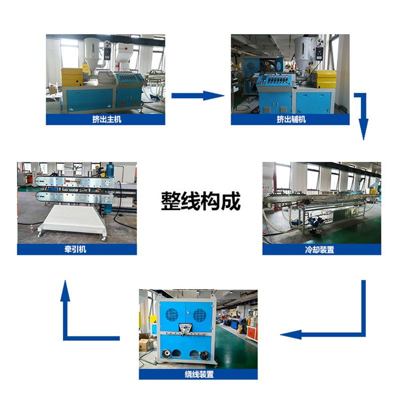 工农林业建筑业PVC包纱管挤出设备 真空J定型喷淋冷却塑料管押出