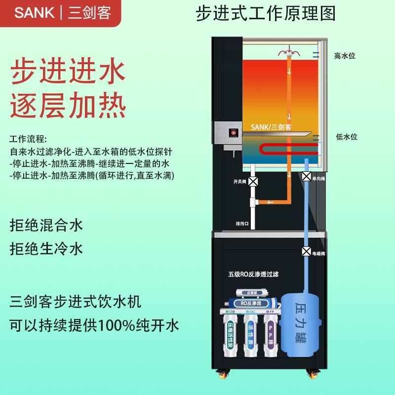 步进式开水器商用直饮水机工厂办公室学校宿舍用不锈钢智能全自动