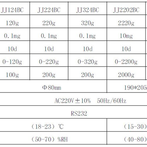 双杰G&G JJ3202BCo 3200g/10mg/0.01g 电子分析天平自动校准电子