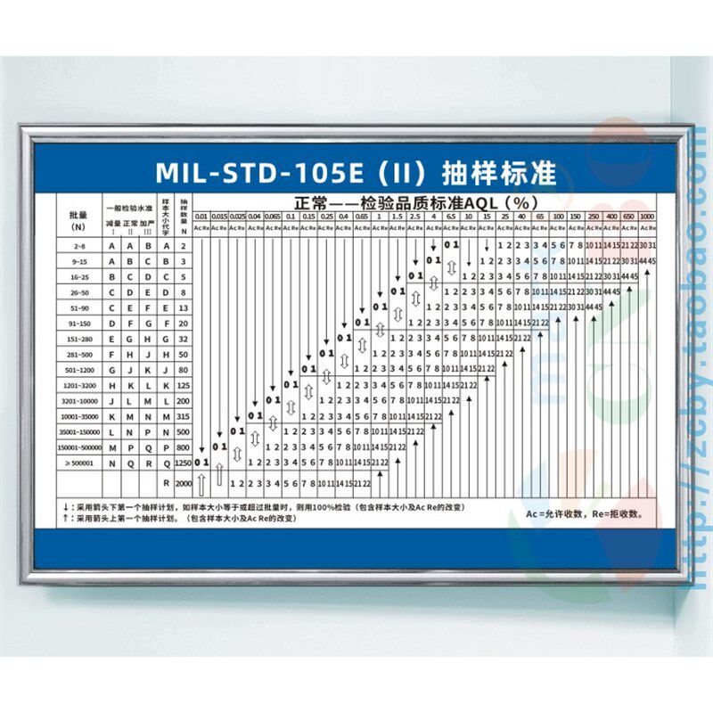 MIL-STD样-105E(II)抽识标准 正常检验一次抽样方案AQL 上墙标 牌