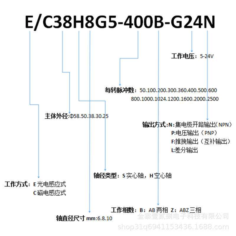 产地货AB半空心轴编码器编码器可定 制型号齐全1-5000脉冲PNP