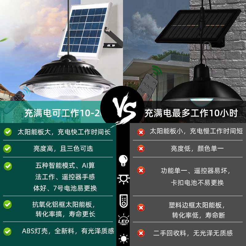 亚马逊新款太阳能吊灯人体感应LED小夜灯户外防水照明创意庭院灯