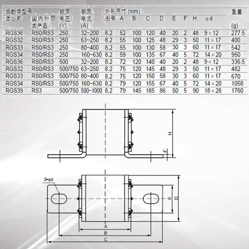 MRO茗熔方形快熔熔断器RGS34 RS0 RS3 500V 500A 630A 陶瓷保险管