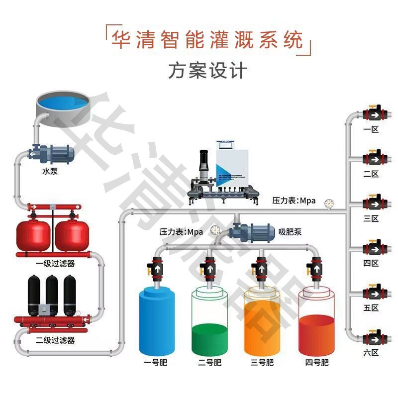 全自动反冲洗叠片过滤器农业灌溉碟叠片式过滤器滴灌微喷灌过滤器