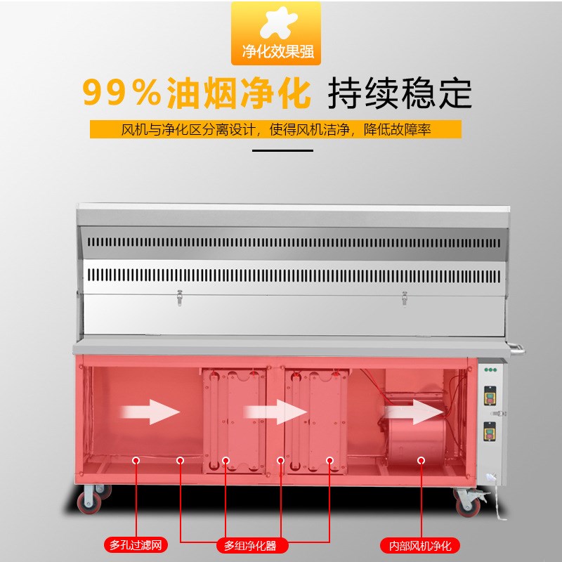 无烟烧烤车商用室内不锈钢烧烤炉净化器木炭摆Q摊户外大型环保移