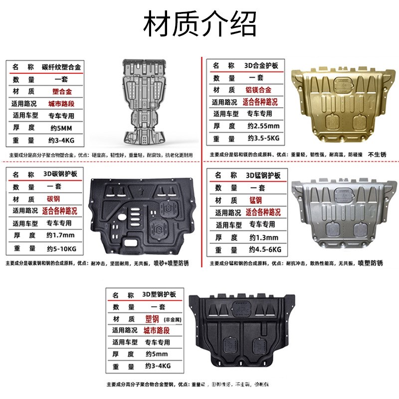 适用于长安CS15CX70凌轩UNIT科赛专M车专用发动机底盘下护板