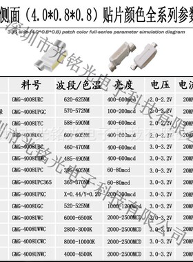 供335侧面粉红色 4p008贴片发光二极管 90度LED氛围小功率灯珠