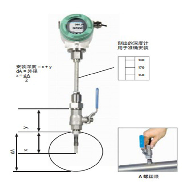 德国CS压缩空气流量计VA550