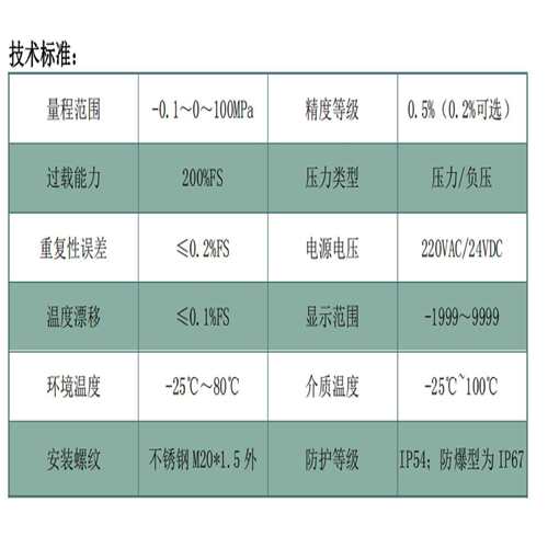 数显压力开关 型号:JC-PXE(0-40MPA)2DMT库号：M410618