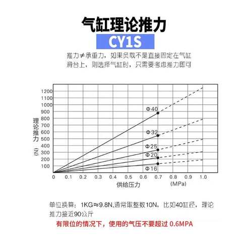 杰威德无杆气缸RMT/RMTL/CY1L /CDY1S10/15/16/20/25-100-200-300