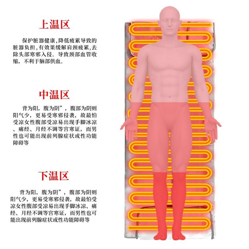 享瘦轻体银色汗蒸毯 碳纤维远红外发汗袋家用全W身便携式桑拿