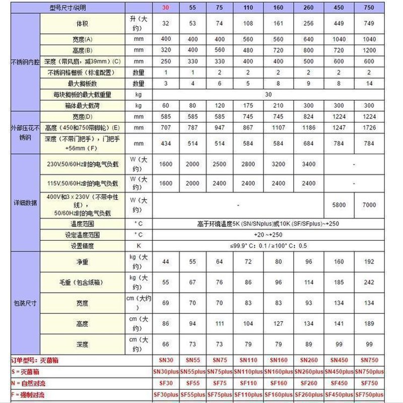 MEMMERT美墨尔特SN30电热灭菌箱SN30SNX30SN30