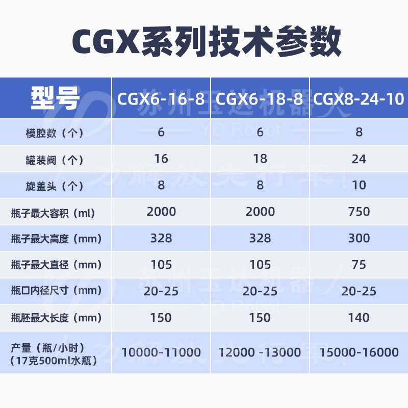 塑料瓶吹瓶灌装机 直线式吹灌旋一体机全自动高速节能 吹灌旋机器