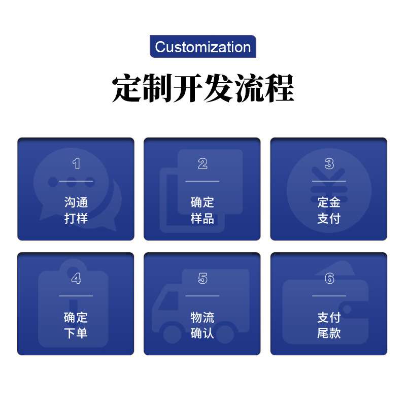 风扇灯吊扇灯控制器芯片方案定时控制IC单片机嵌入式低功耗电机