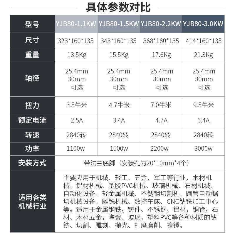 铝合金木工铜管2.2KW夹锯片高速切割主轴直线电机夹砂轮打磨马达
