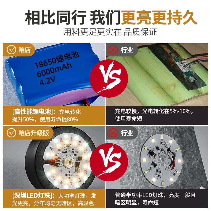 太阳能庭院灯全铜户外防水别墅大门口灯家用花园柱子围墙门柱灯