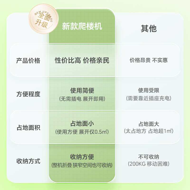 新款多功能爬楼机家用原地踏步机登山跑步器燃脂械运动健身器材